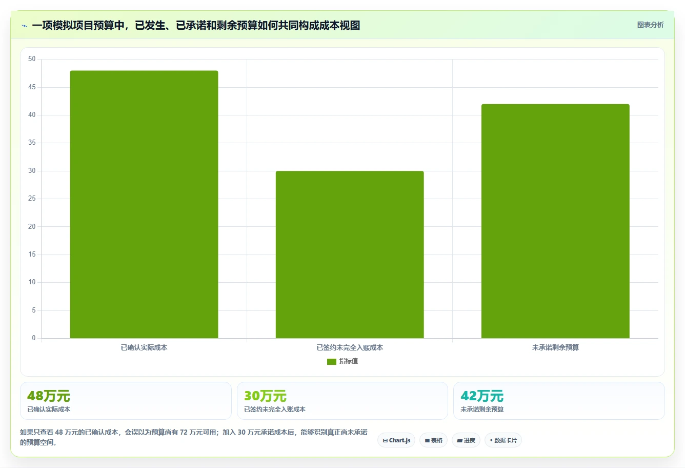 新手项目经理必看：7款优质项目成本管理系统工具推荐