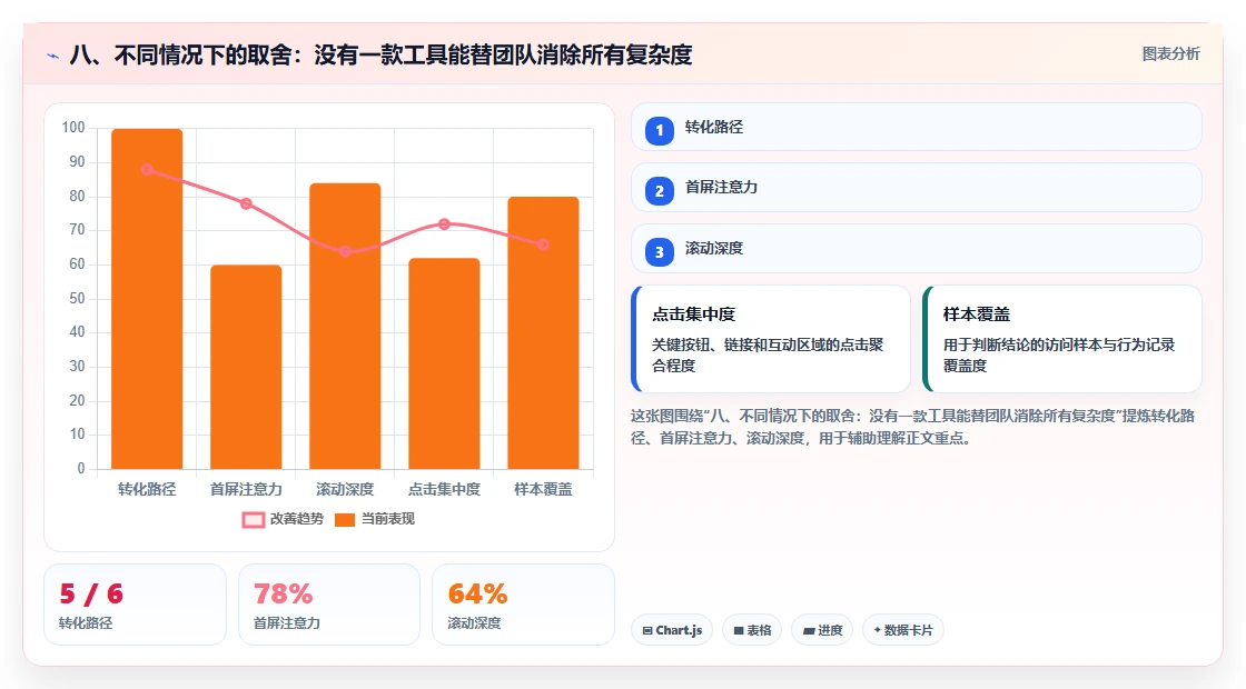 八、不同情况下的取舍:没有一款工具能替团队消除所有复杂度