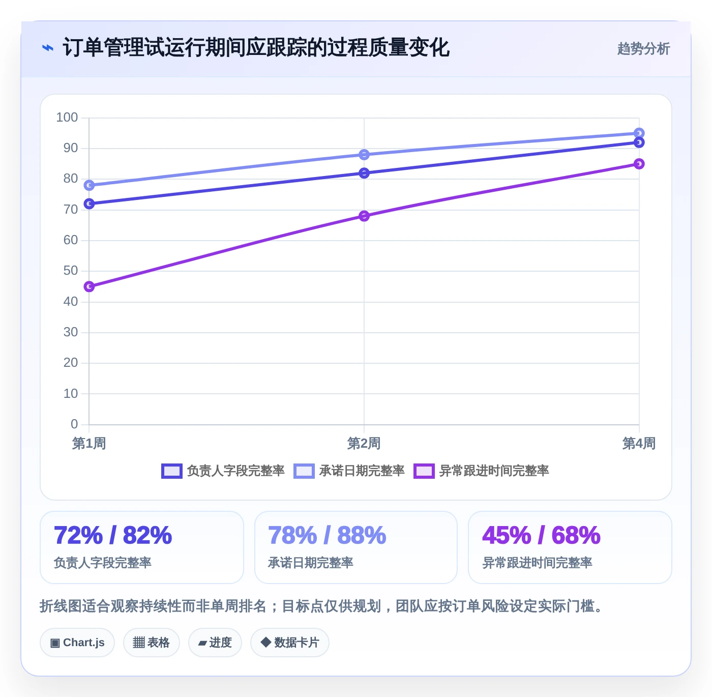 2026年效率之选:6款顶级订单进度跟踪表模板工具全面对比