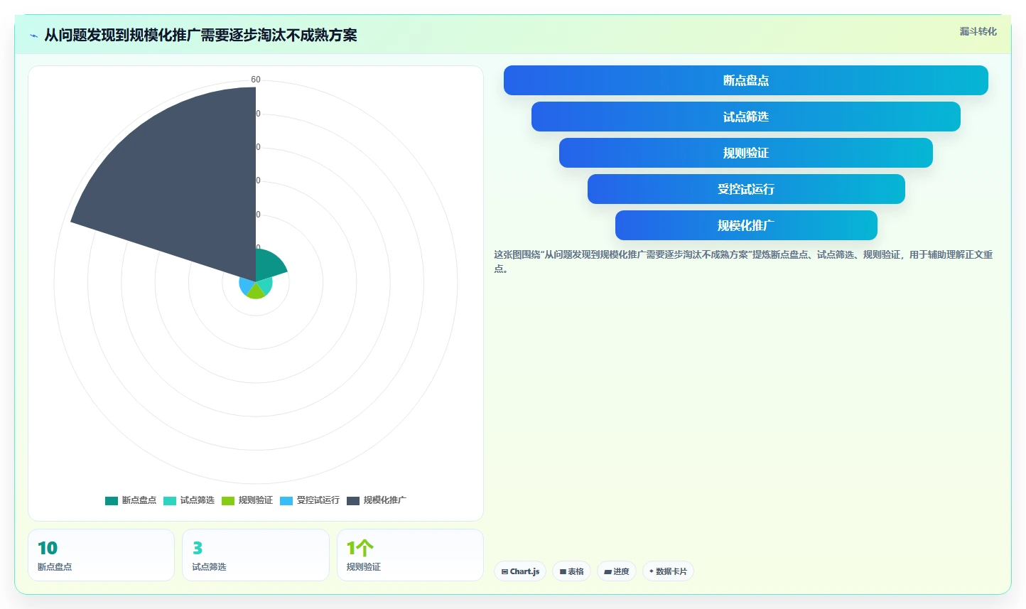 2026年项目管理软件与PLM协同提升产品开发效率的完整指南