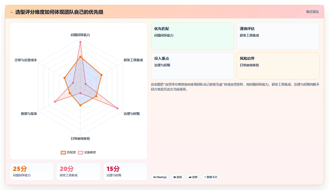 项目经理必读：2026年最受欢迎的5大研发问题管理系统选型指南