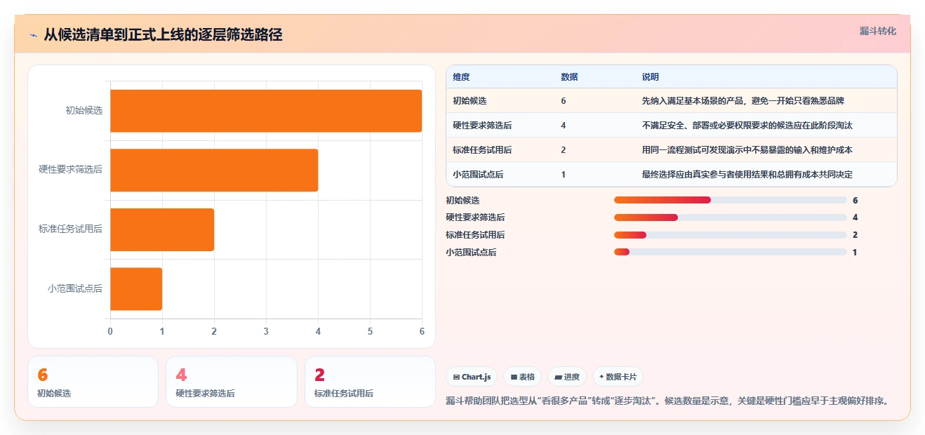 2026年最强大的项目管理工具推荐与深度测评分析