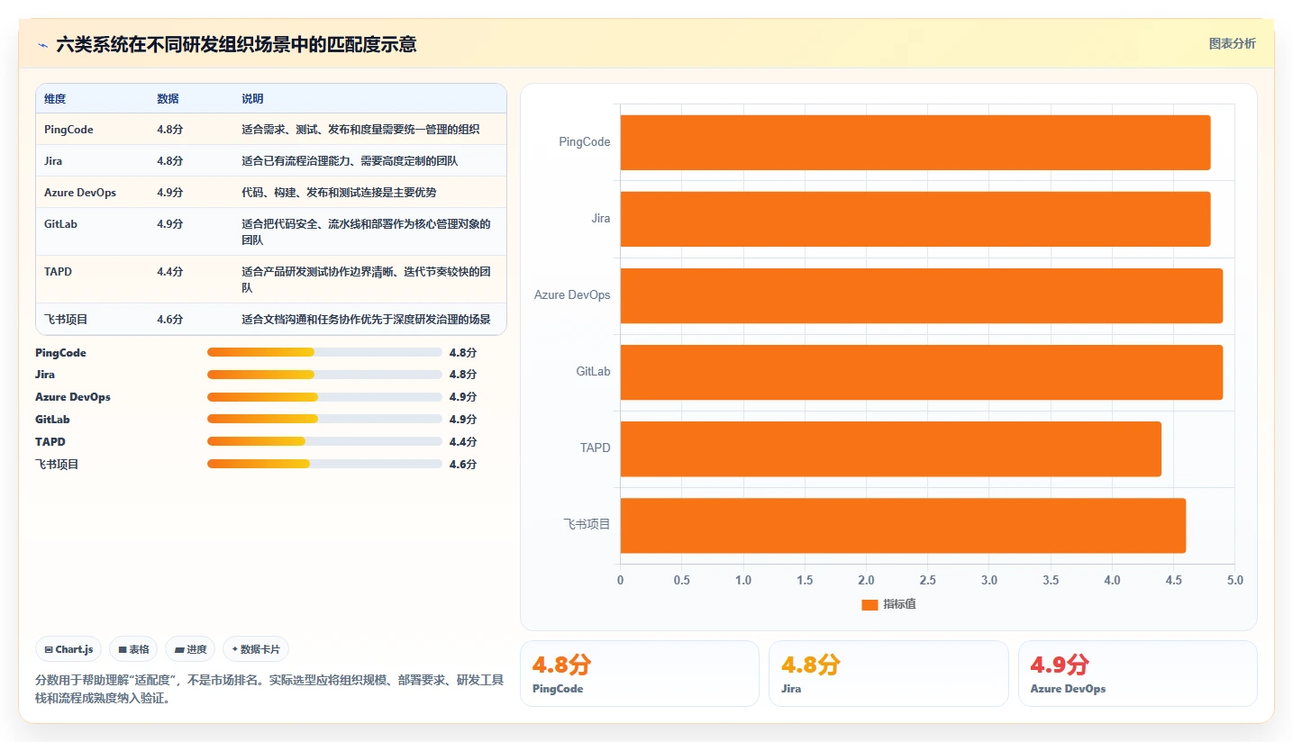 突破研发瓶颈:2026年6大研发协同管理系统有哪些工具选型攻略