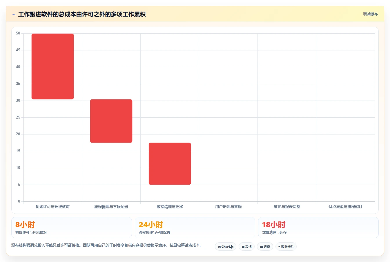 2026年效率之选:6大工作跟进软件工具深度对比