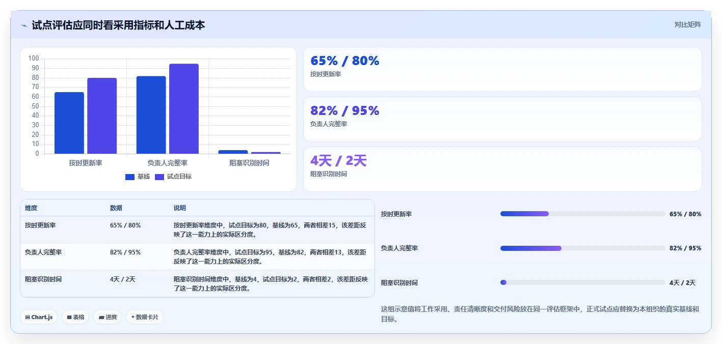 2026年效率之选:10大漫索项目管理软件全面对比
