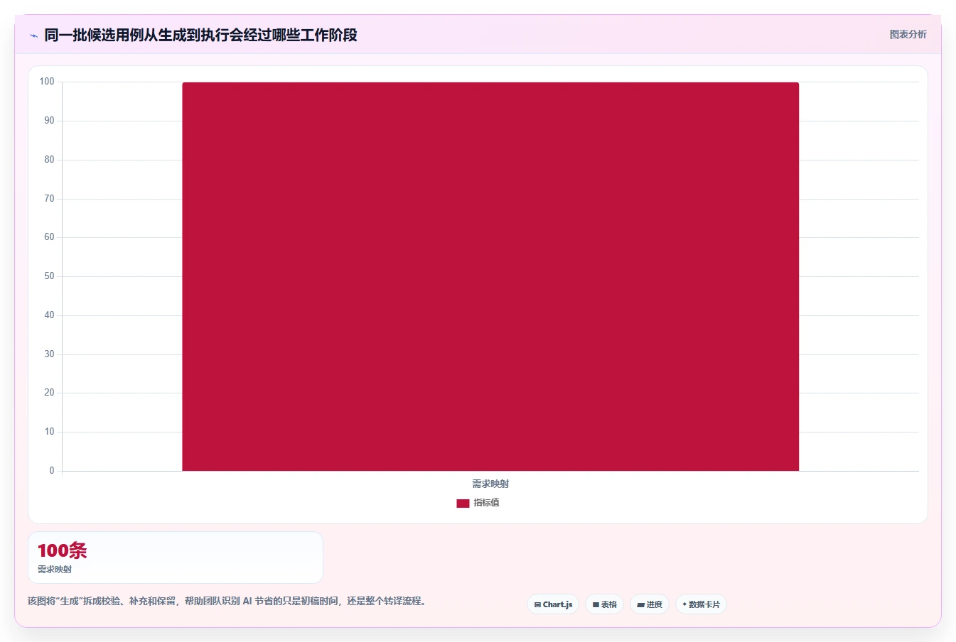 提升测试效率：2026年最值得尝试的5大ai写测试用例用什么工具推荐