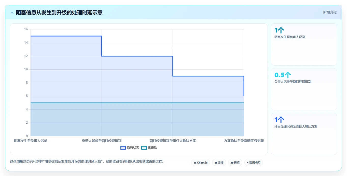 项目管理新趋势:2026年最受欢迎的5款工作任务盯办系统对比