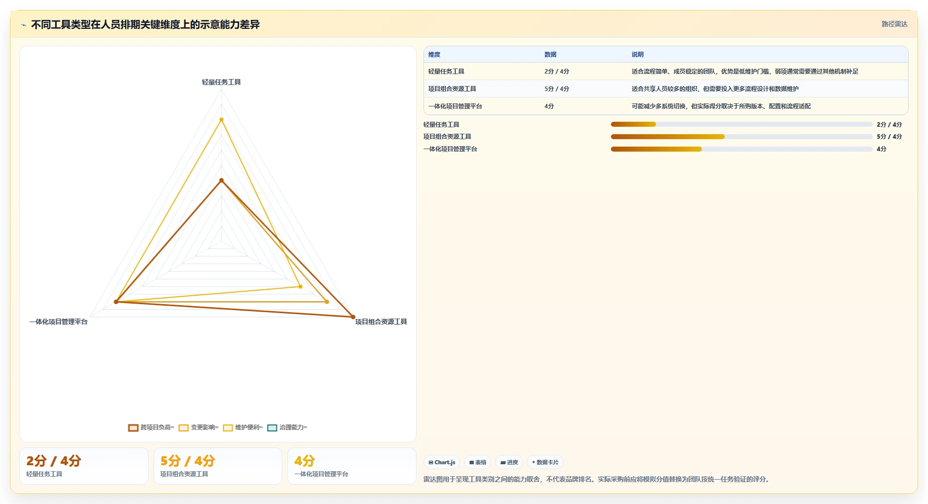 项目经理必读:如何在2026年选择最适合你的项目人员排期工具?
