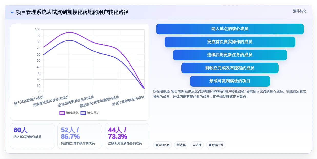 选对工具事半功倍:2026年最值得投资的5大项目部署管理系统