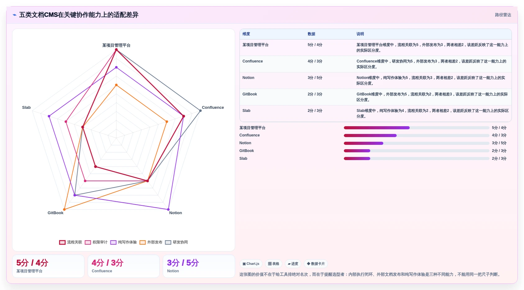 提升团队协作效率：2026年度5大文档CMS系统工具对比