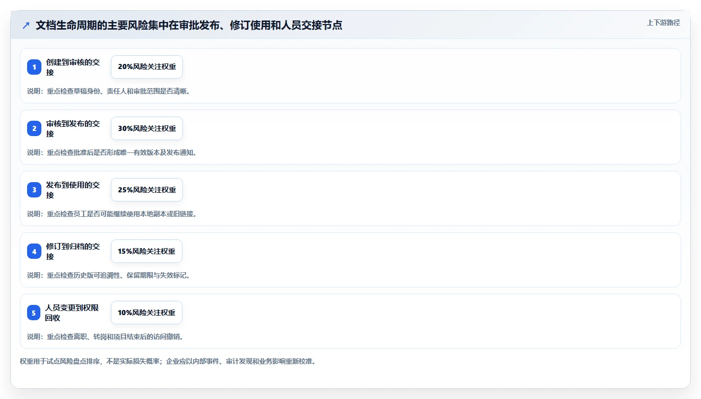 企业数字化转型必备:2026年天谷文档管理系统选型指南