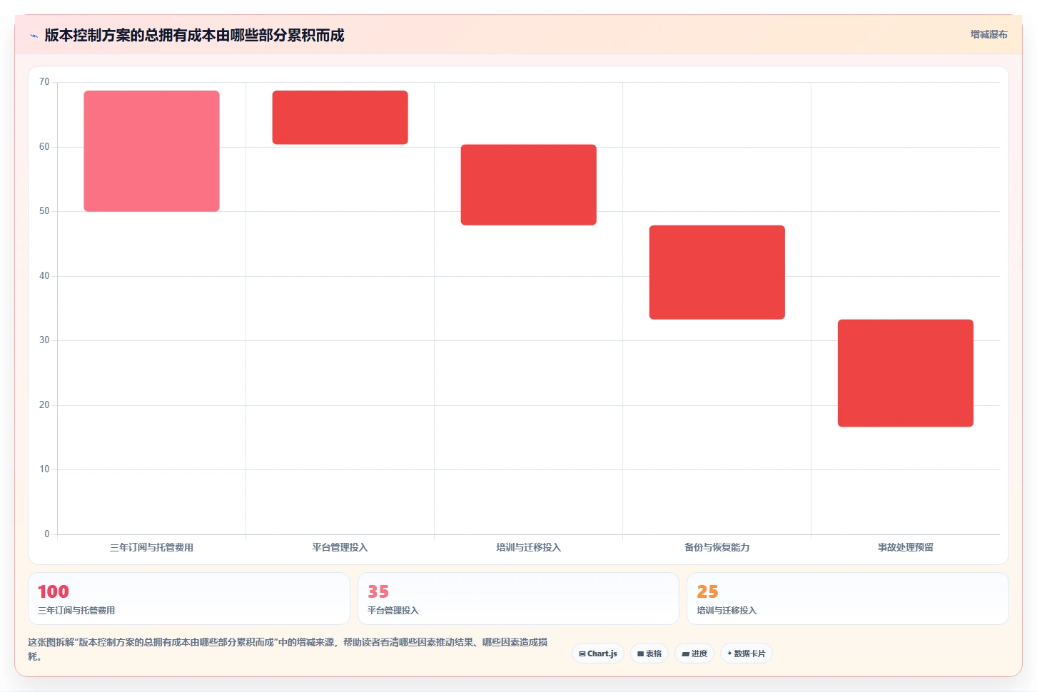 项目管理新趋势:2026年不可错过的7款版本控制工具