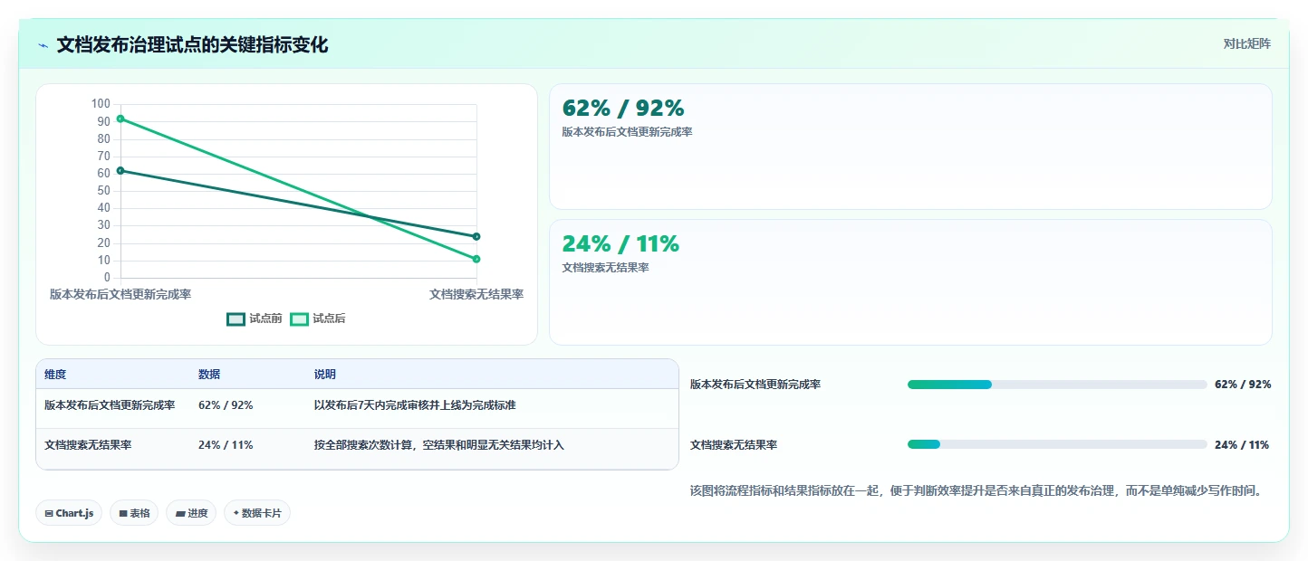 提升研发效率:2026年最值得投资的5款文档发布管理系统