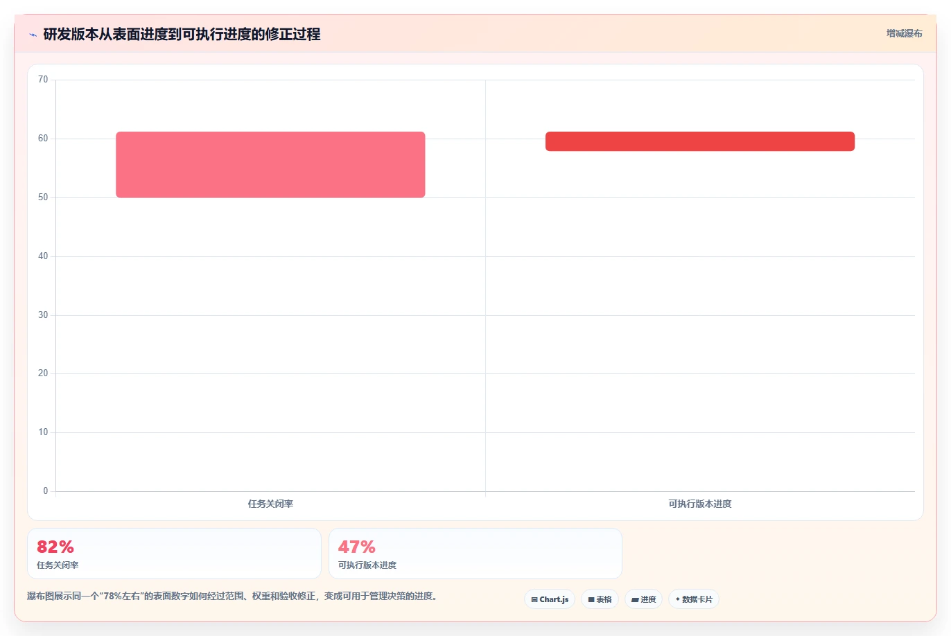提升研发效率:2026年最值得投资的5大项目进度百分比显示工具