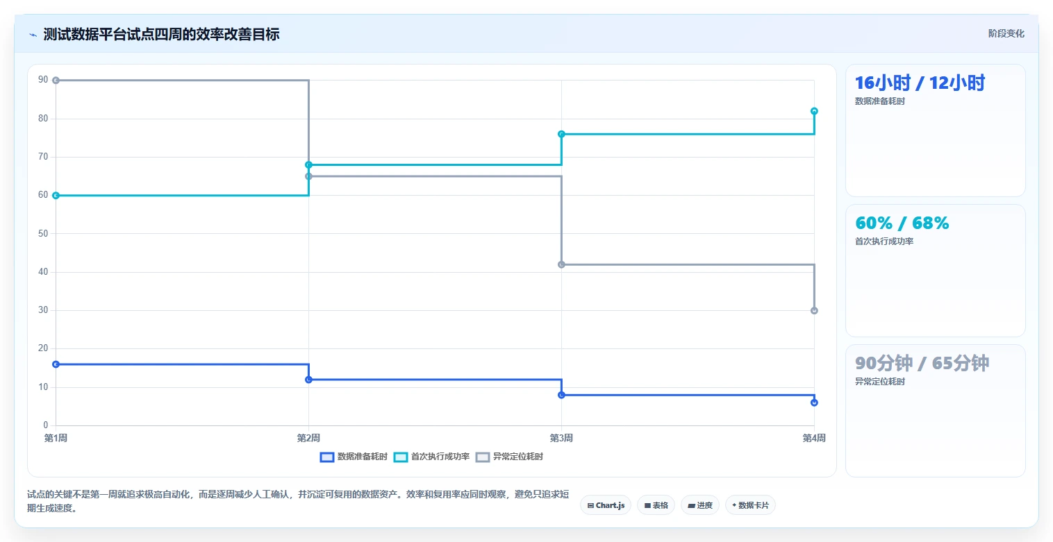 提升效率必备：2026年度7大朗德测试数据管理工具推荐