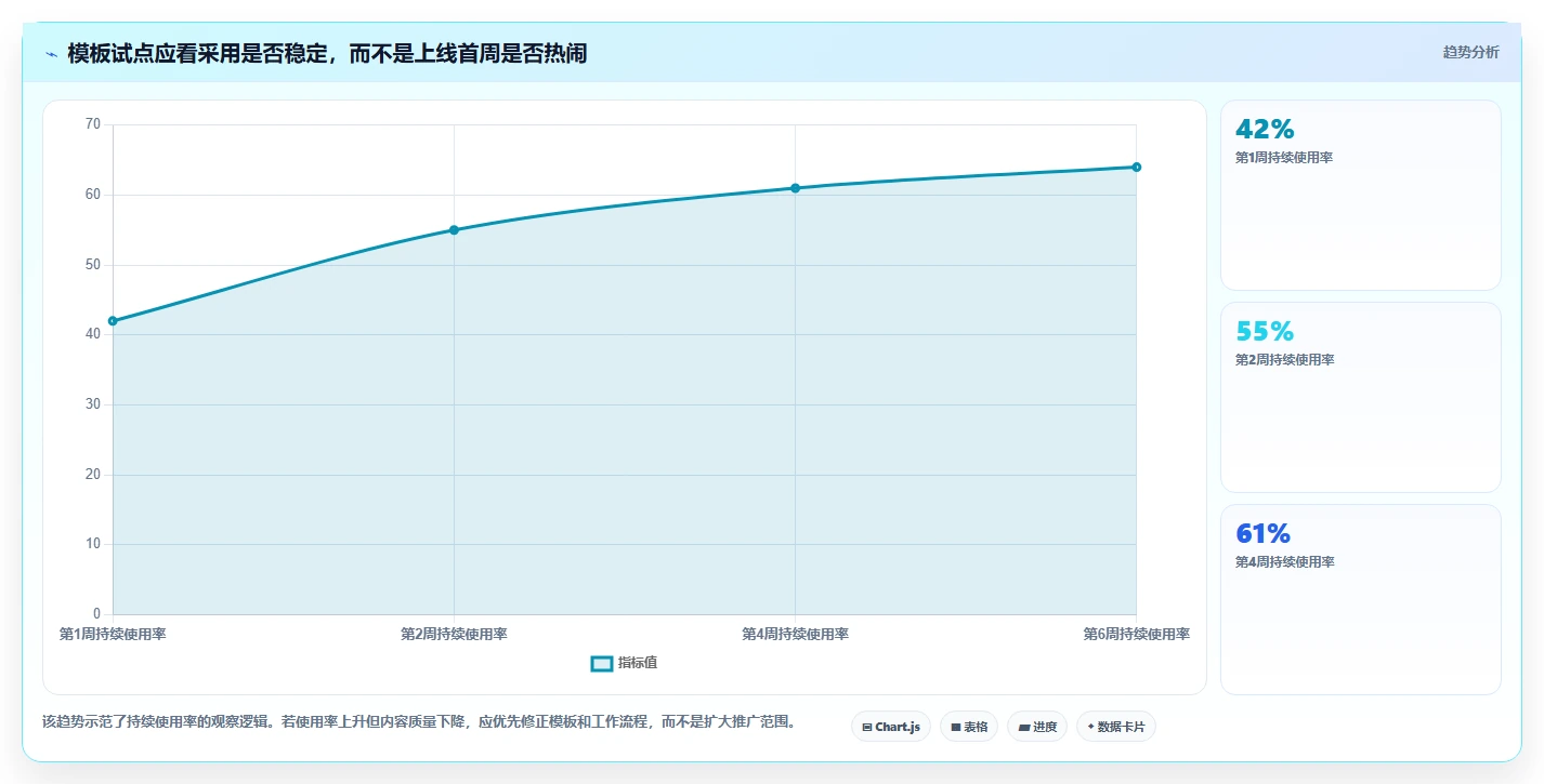 提升团队协作:2026年必备的5个confluence公共模板选型指南