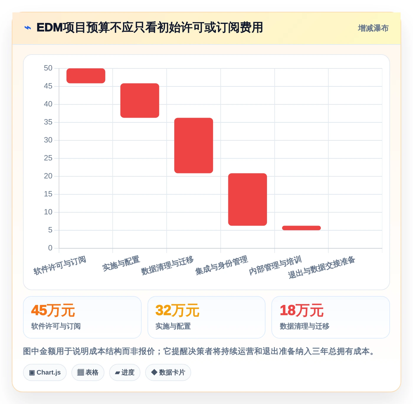 提升协作效率:2026年最值得投资的5款edm文档管理系统