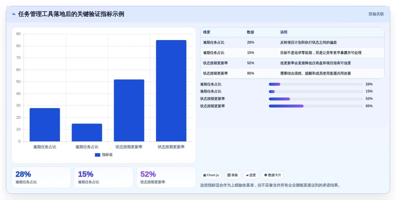 项目管理新趋势:2026年最受欢迎的5大任务显示软件