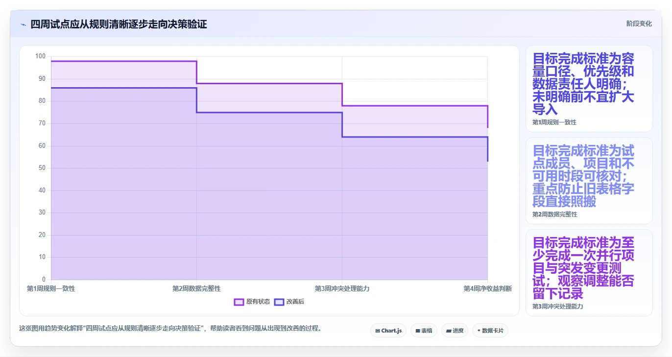 项目管理新趋势：2026年最受欢迎的5大人员项目时间安排软件