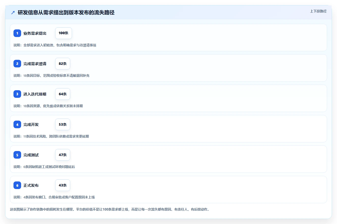 2026年敏捷研发协作平台选型指南：6大工具助力企业效率提升