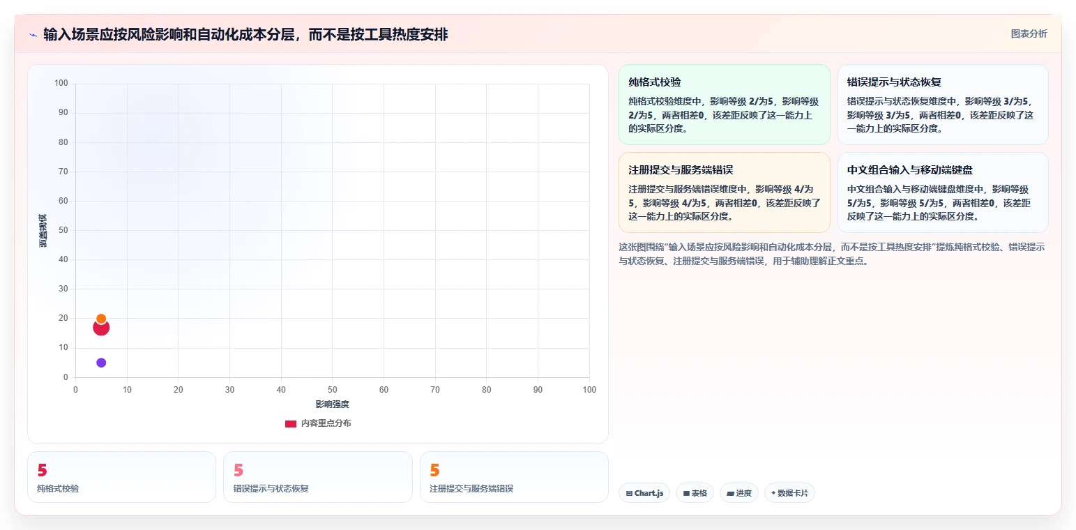 开发者必读：2026年文本输入框的测试工具选型指南