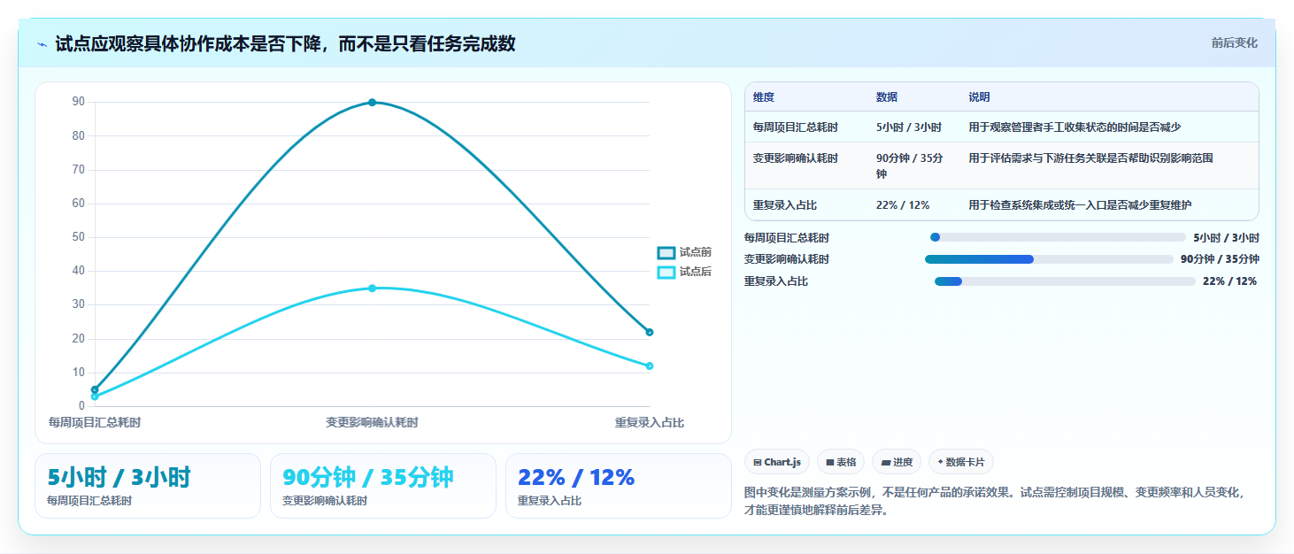 效率倍增!2026年6款热门协同团队项目管理平台和工具全面测评