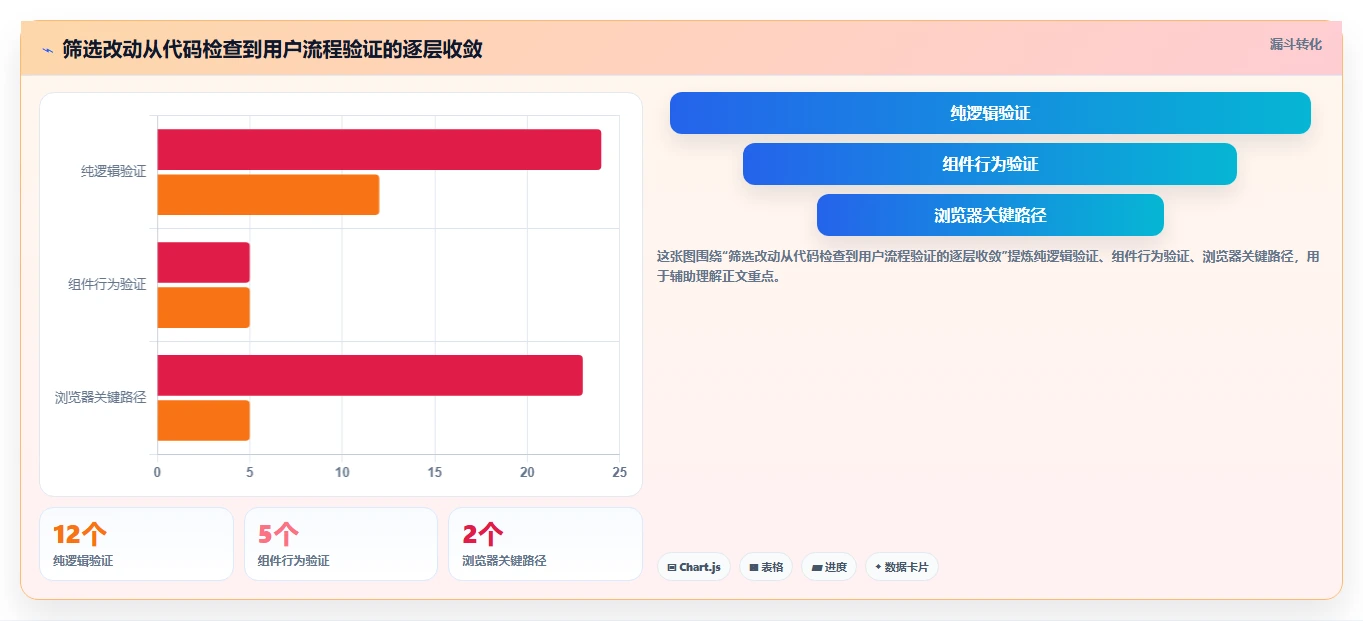 2026年Vue开发者必备:6款顶尖开发者工具全面对比