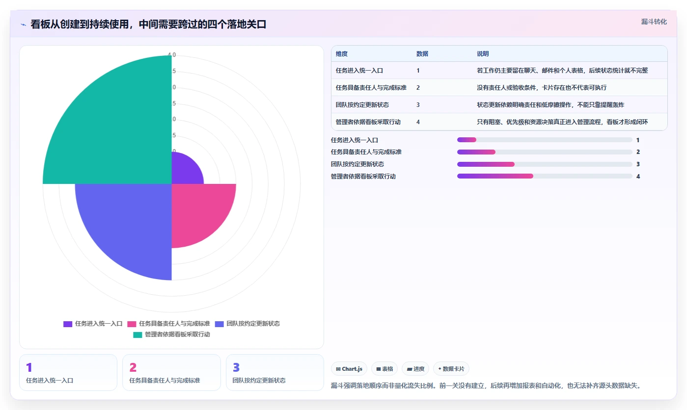 任务看板软件太多怎么选?2026年最新推荐与对比评测