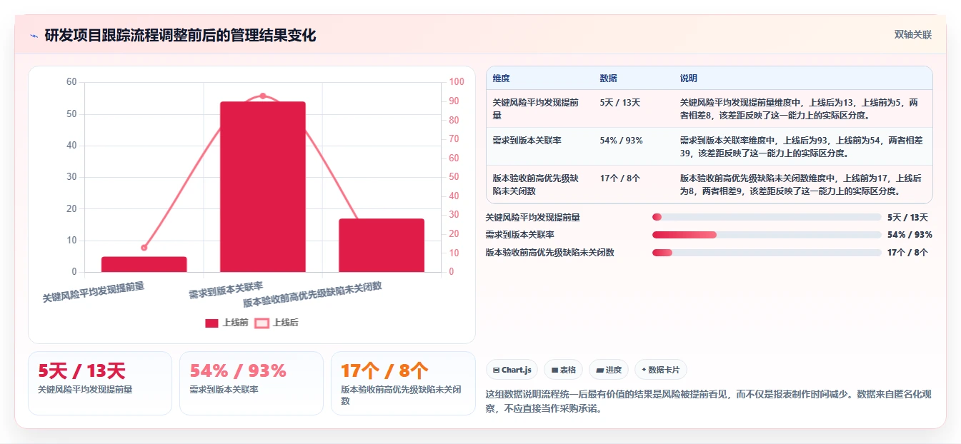 项目经理必读:2026年最值得投资的5大项目管理跟踪设计工具