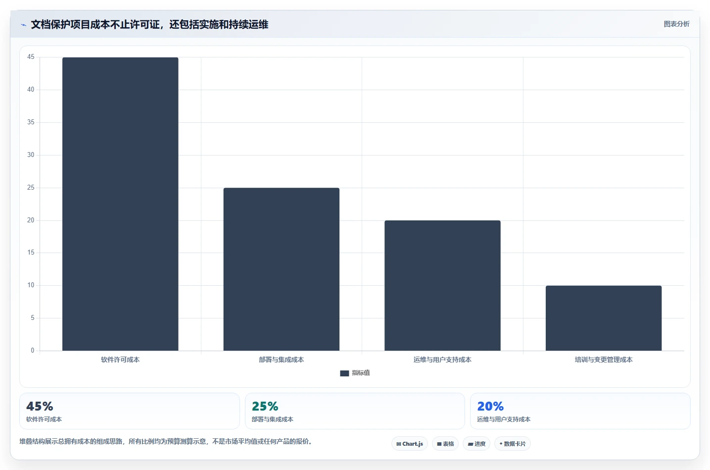 提升数据保护力度:2026年最值得投资的5大文档加密管理软件