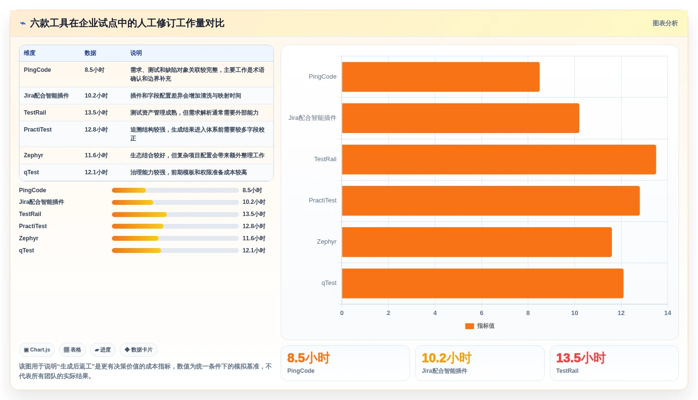 2026年效率革新:6款顶级根据需求写测试用例工具全面对比