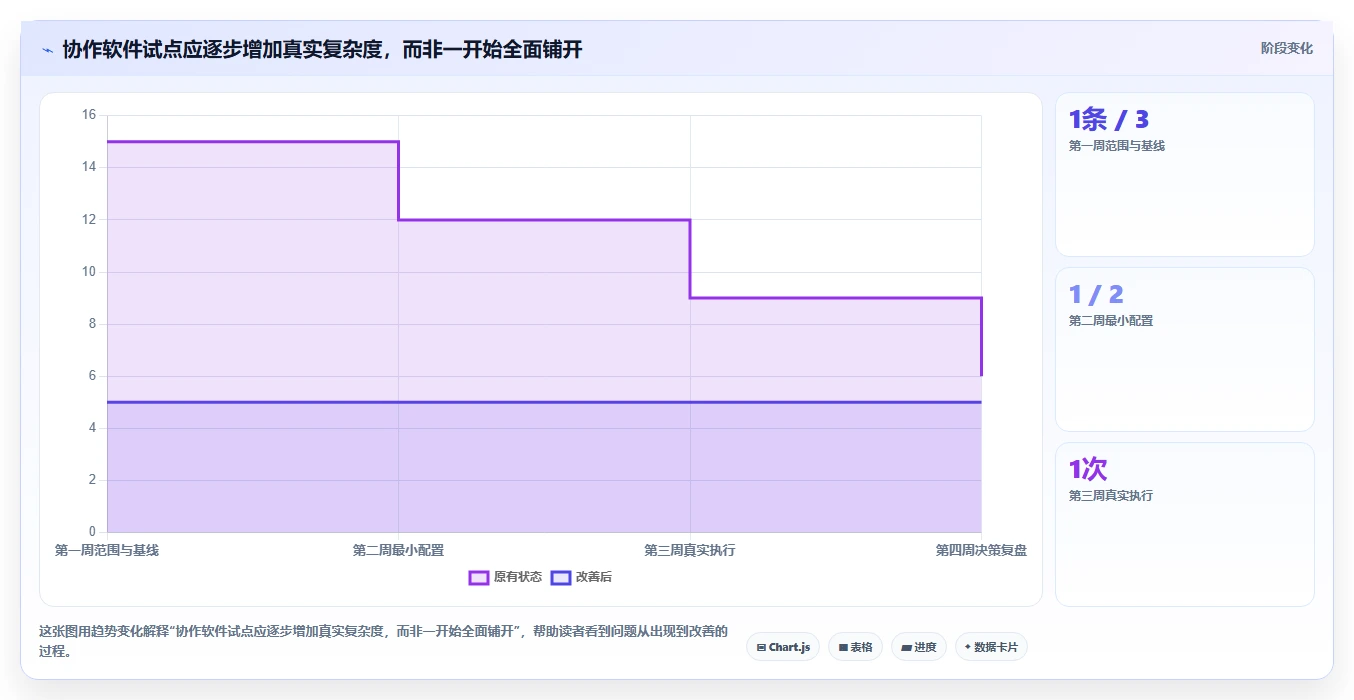 项目管理必备:2026年最值得投资的5款协作软件推荐