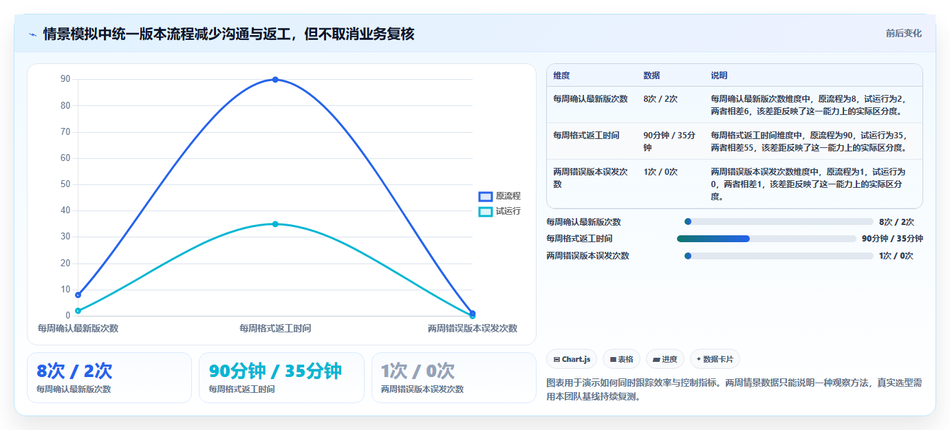 从新手到高手：2026年win10文档工具选购指南