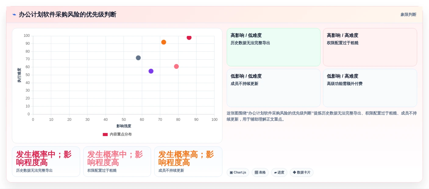 提升团队协作:2026年7款优秀办公计划管理软件推荐及选购指南