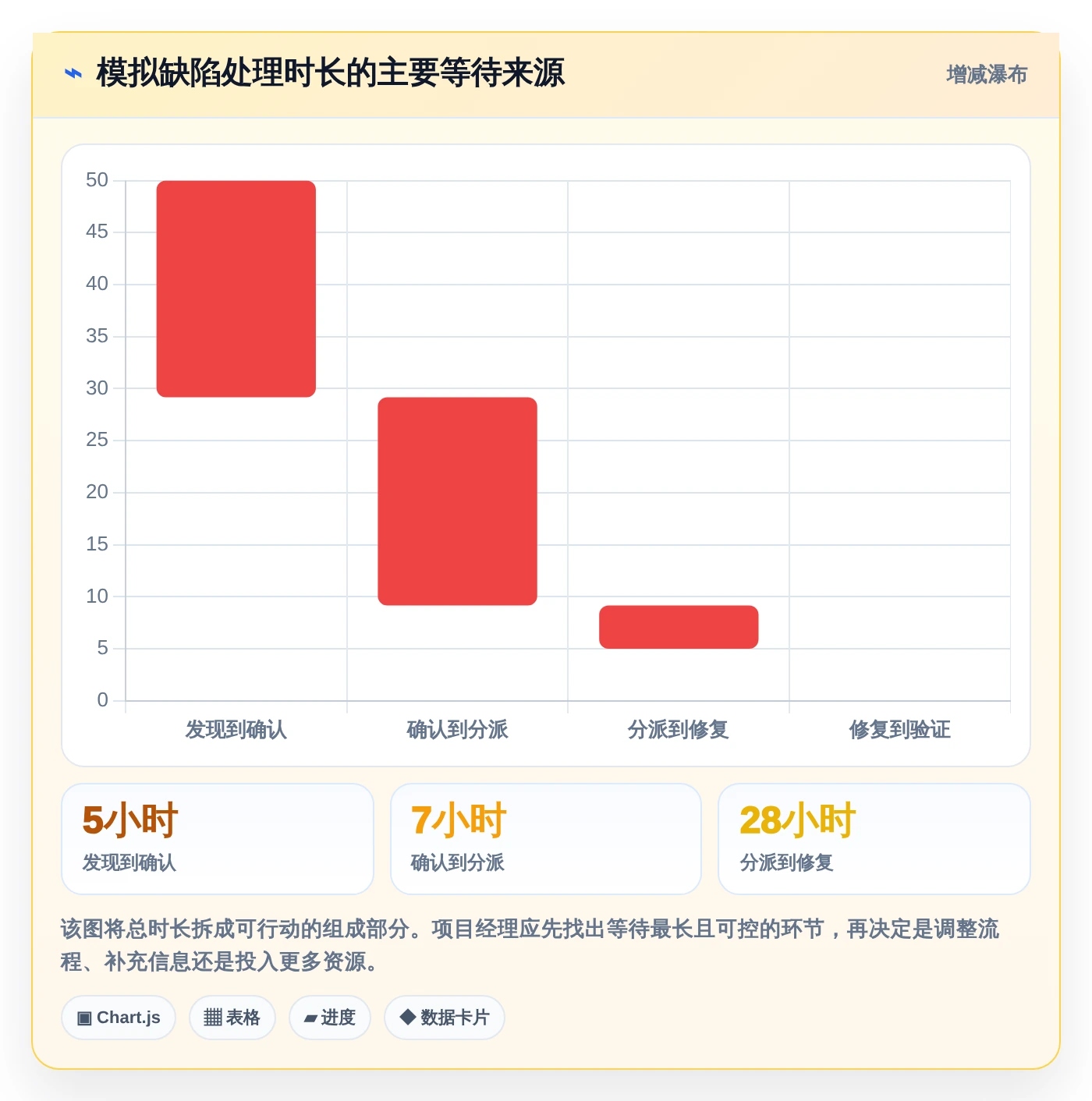 项目经理必读:2026年最值得投资的6款常用的缺陷管理工具有