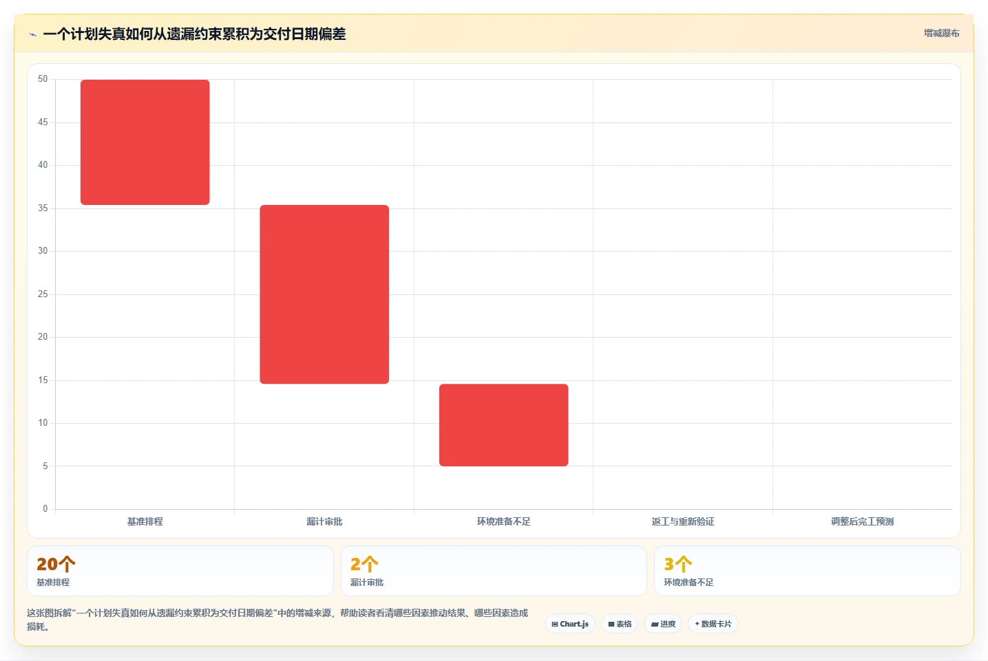 2026年效率之选:6款顶级网络计划图软件全面对比
