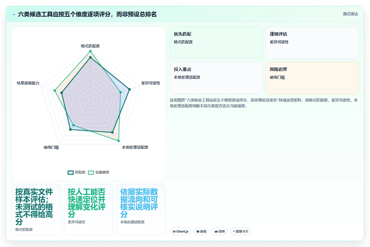 告别繁琐!2026年文档比较工具绿色版选购指南:6款精品推荐