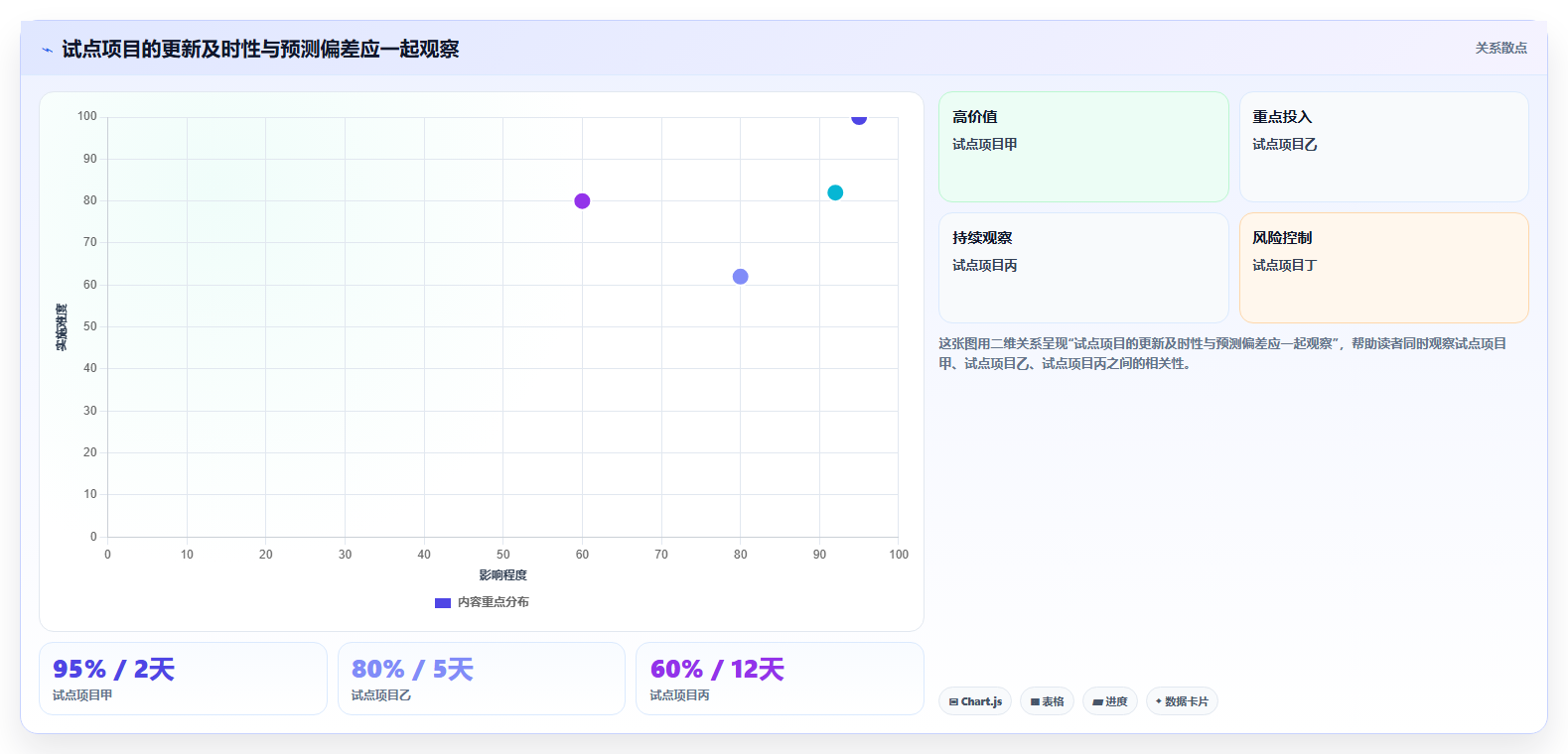 项目管理新趋势：2026年最受欢迎的5大进度进化软件对比