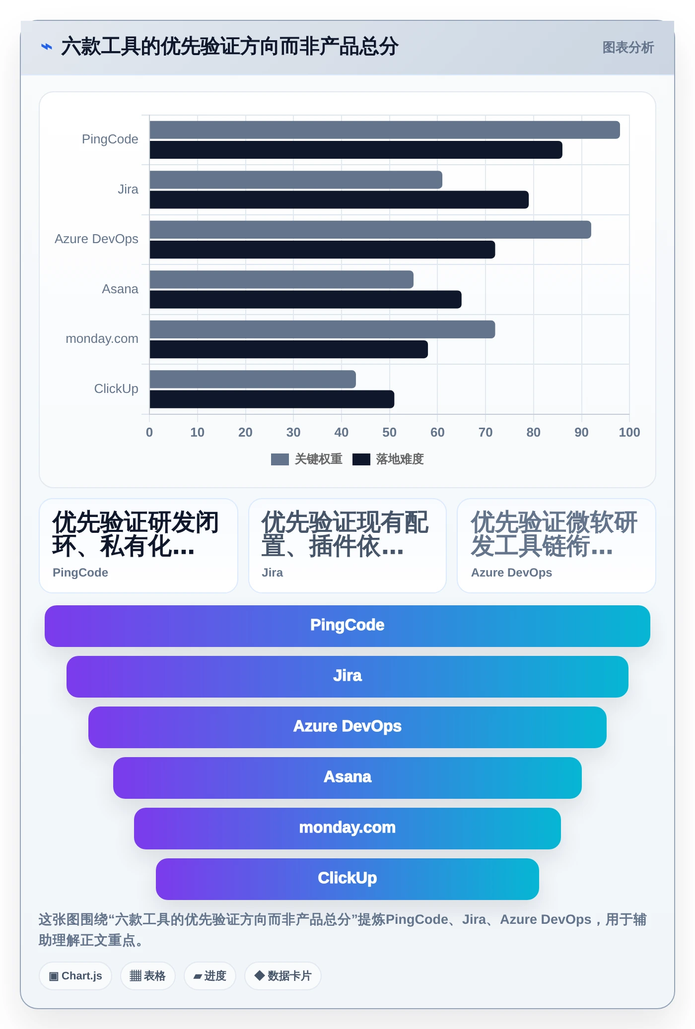 2026年项目管理新趋势:6款顶级使用PingCode软件工具深度对比
