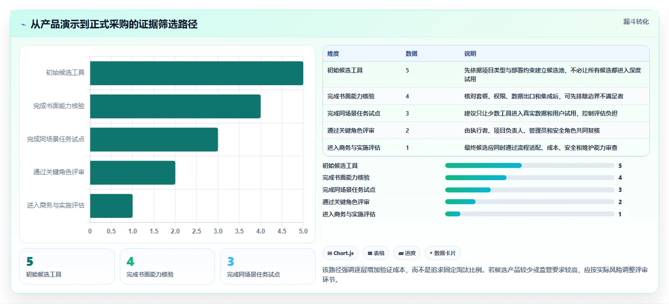 选对项目监控平台事半功倍:2026年5大热门工具深度对比