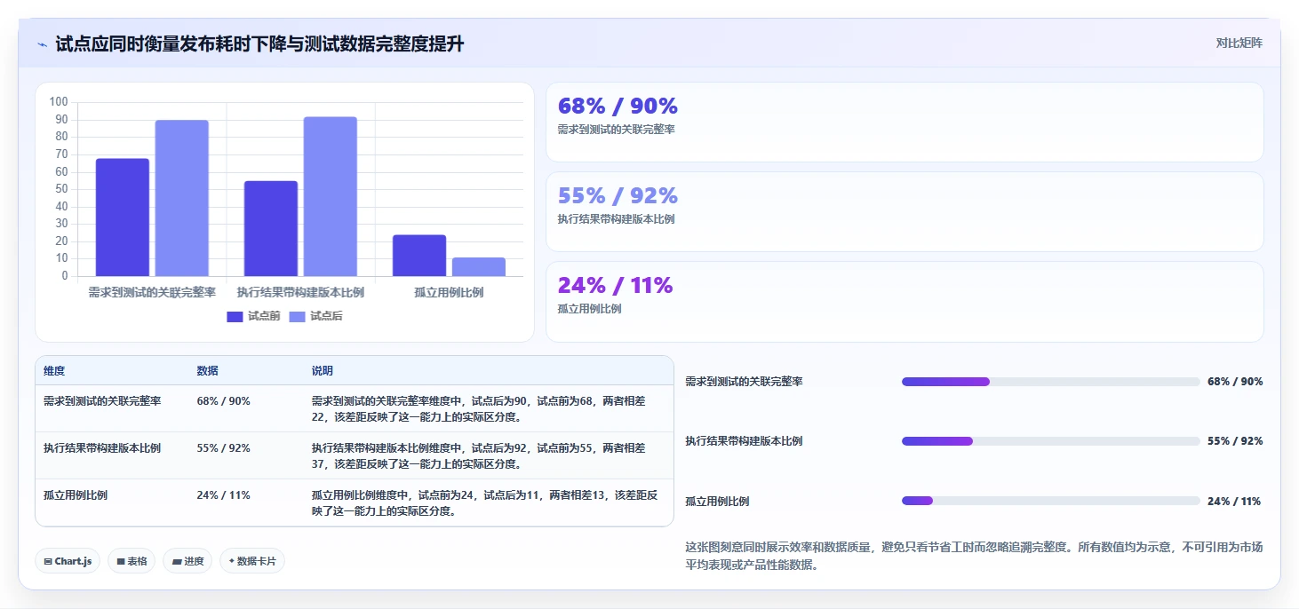 突破测试瓶颈：2026年5款最具创新的软件测试管理软件推荐