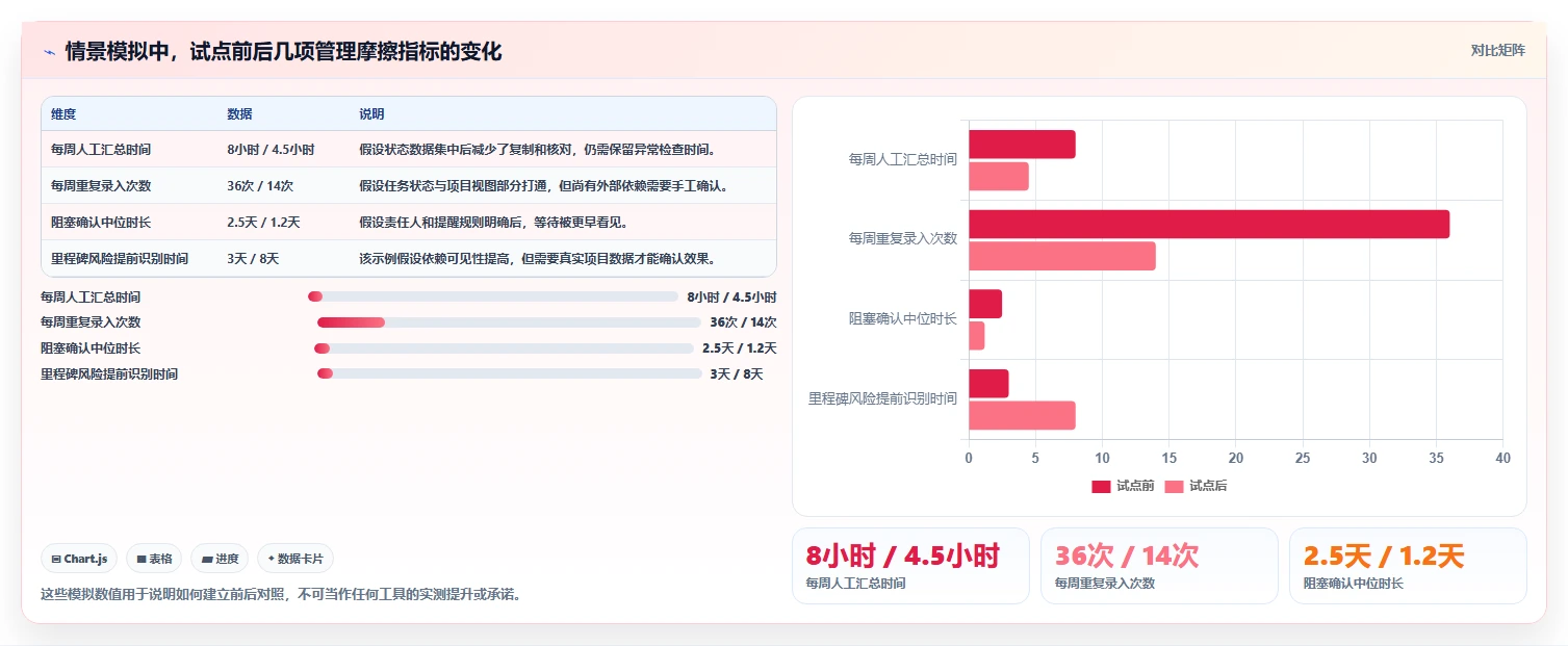 2026年进度图工具大盘点:8款提升项目效率的顶级选择
