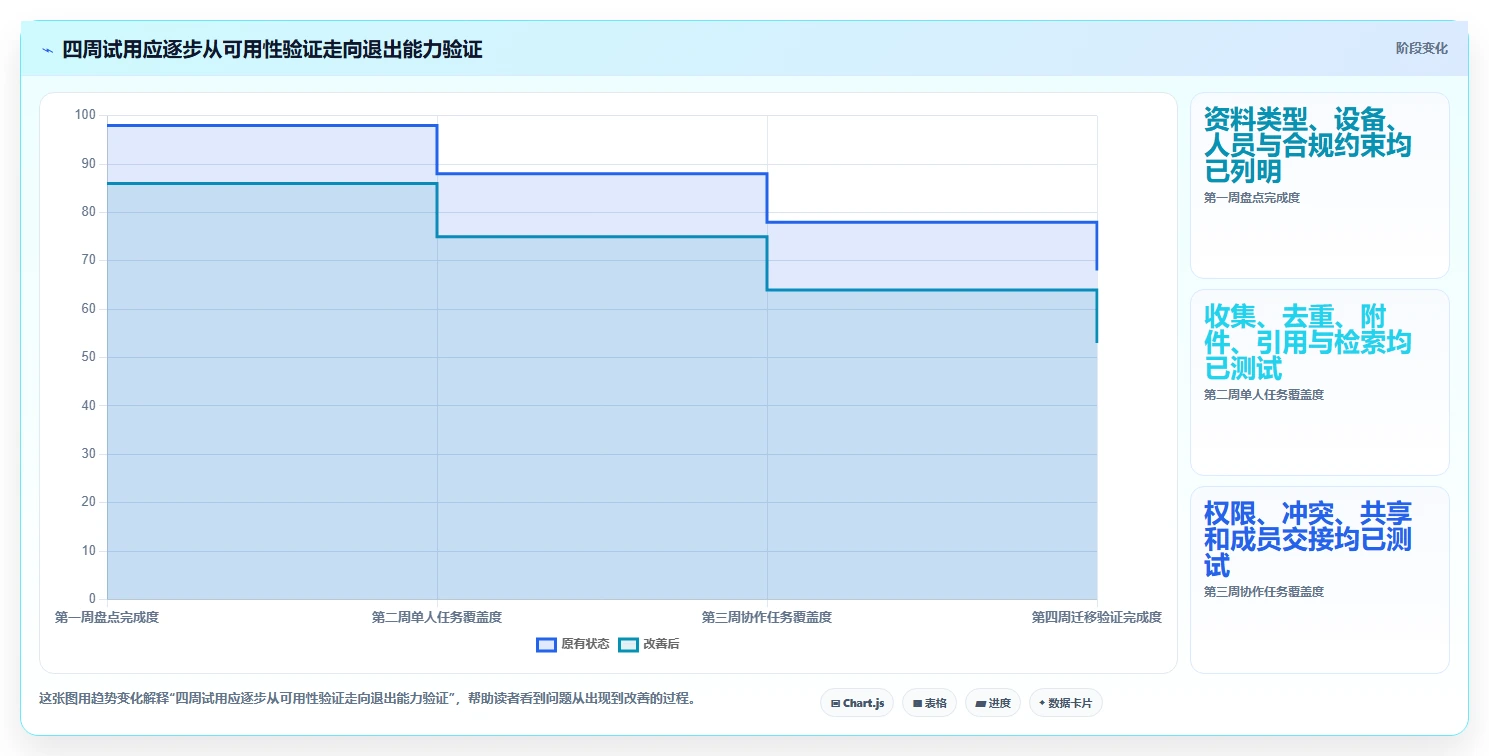 研究人员必读:2026年科研文档管理软件选型攻略及5款推荐工具