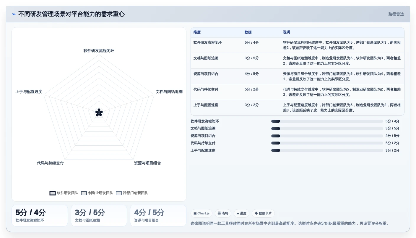 2026年研发项目管理软件选型指南：11款主流平台深度对比