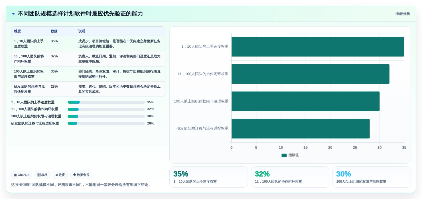 提升团队协作：2026年7款优秀办公计划管理软件推荐及选购指南