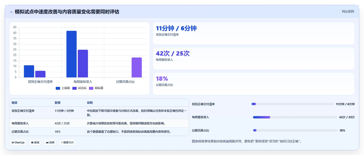 提升团队生产力:2026年线上文档软件选型指南