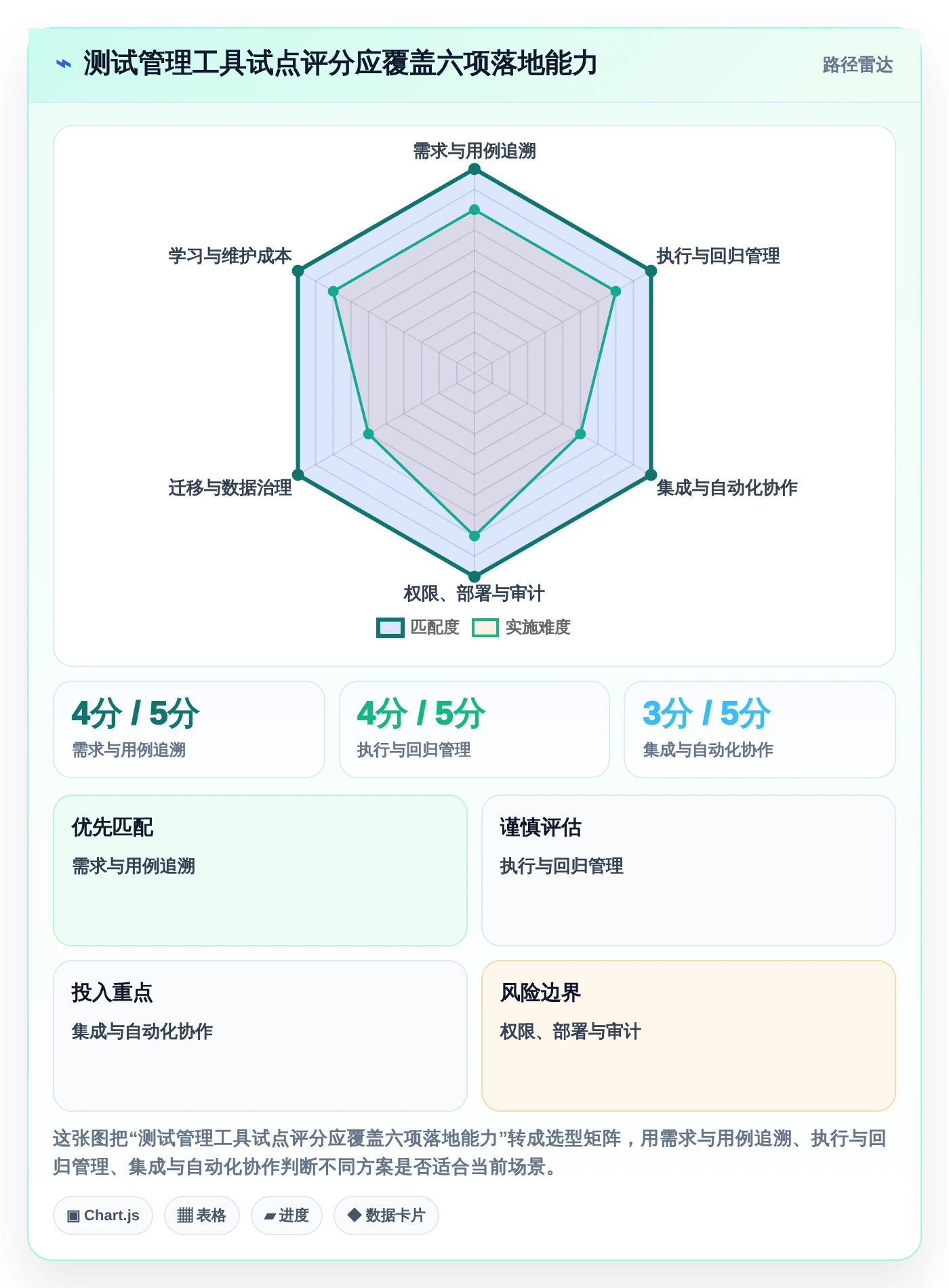 提升测试效率！2026年度5款最佳用户登记软件测试用例设计工具推荐