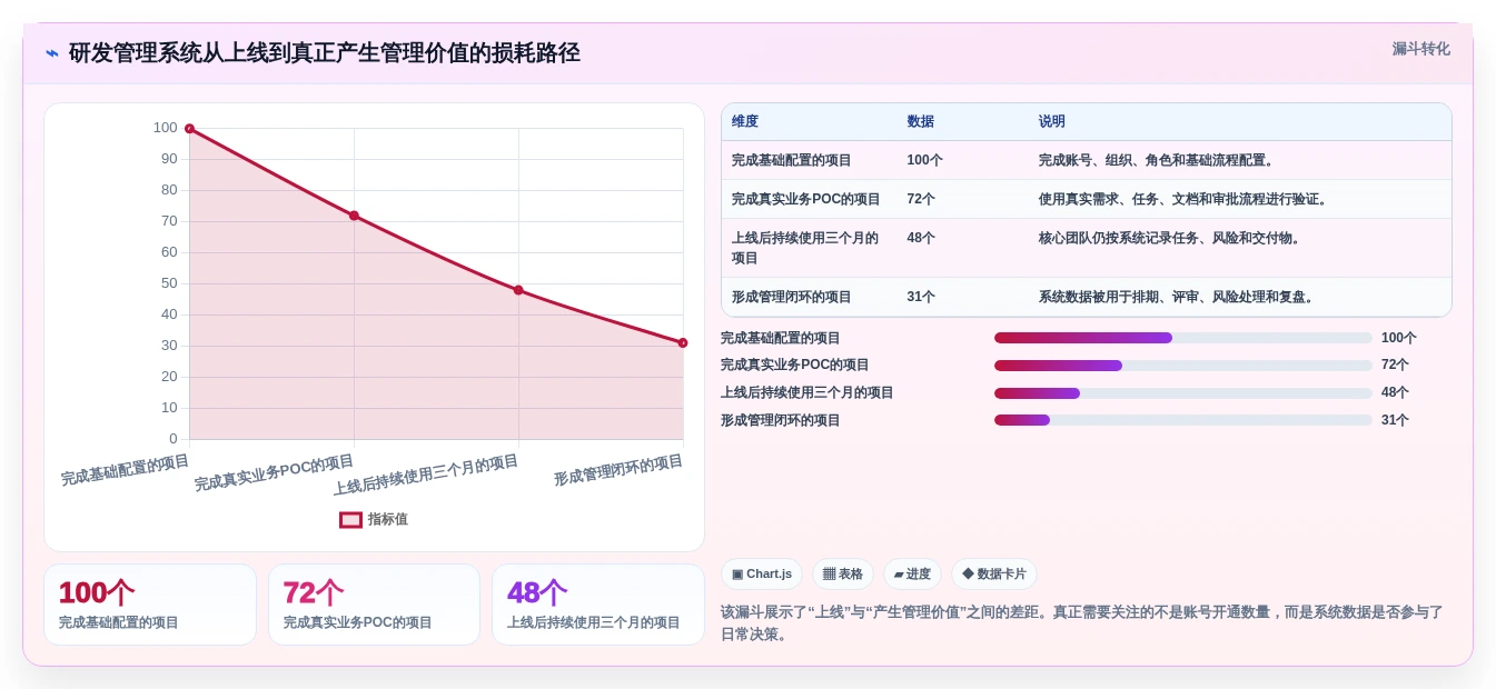 2026年十大研发管理系统选型指南：企业级平台深度对比