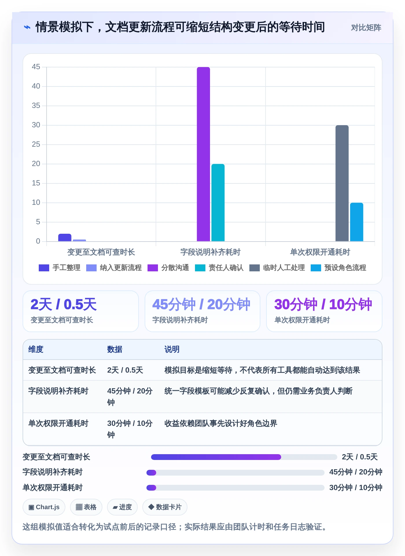 数据库管理新趋势:2026年7款顶级mysql协同文档共享工具盘点