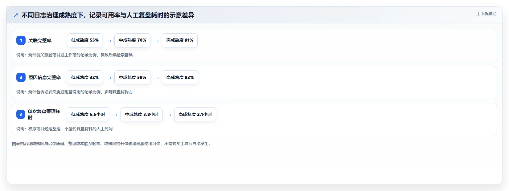 研发团队必备:2026年Top 5项目日志管理系统工具推荐